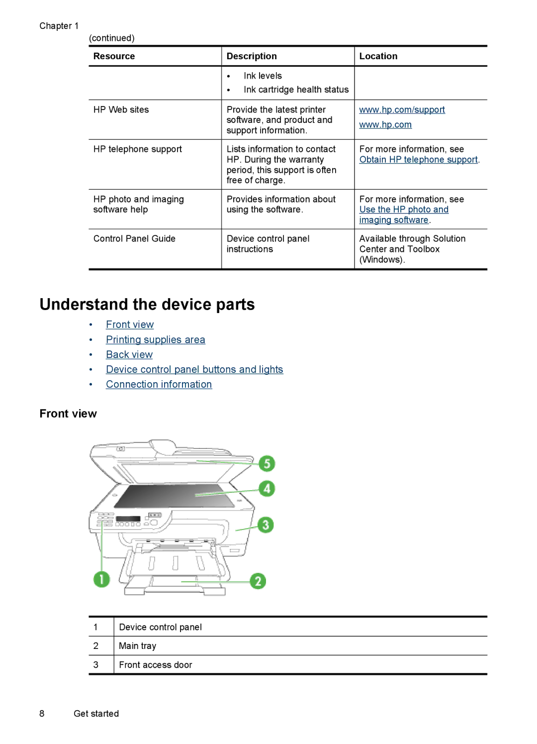 HP J4580, J4500 manual Understand the device parts, Front view, Resource Description, Ink levels Ink cartridge health status 