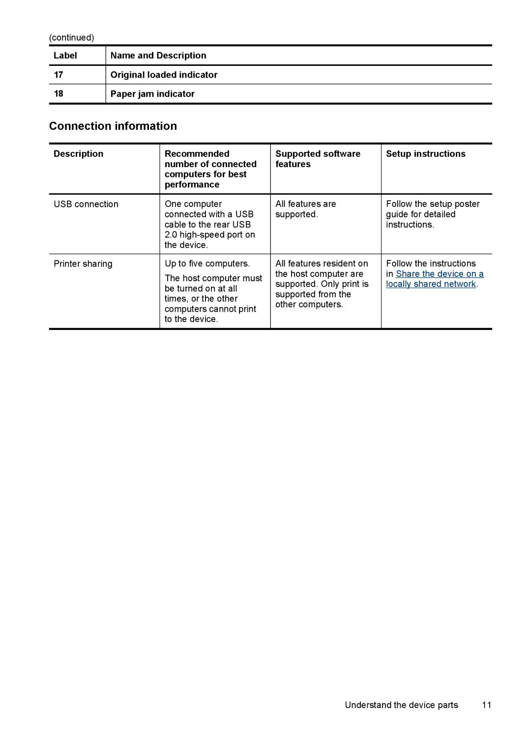 HP J4500, J4580 manual Connection information 