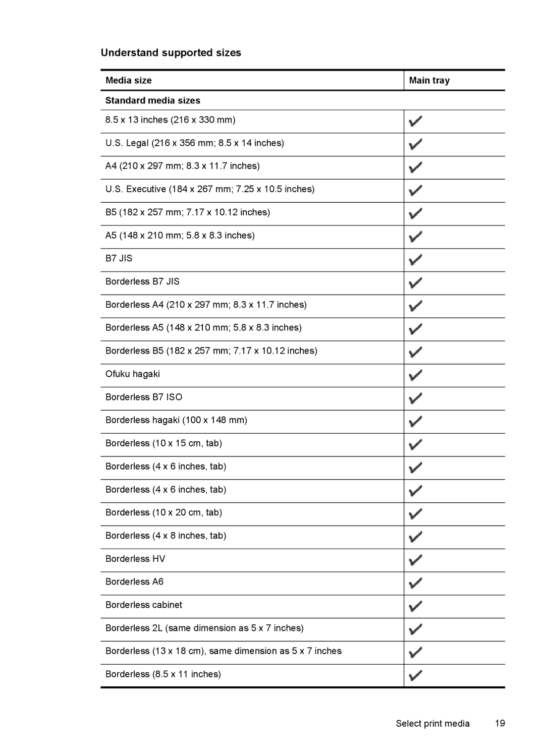 HP J4500, J4580 manual Understand supported sizes, Media size, Standard media sizes 