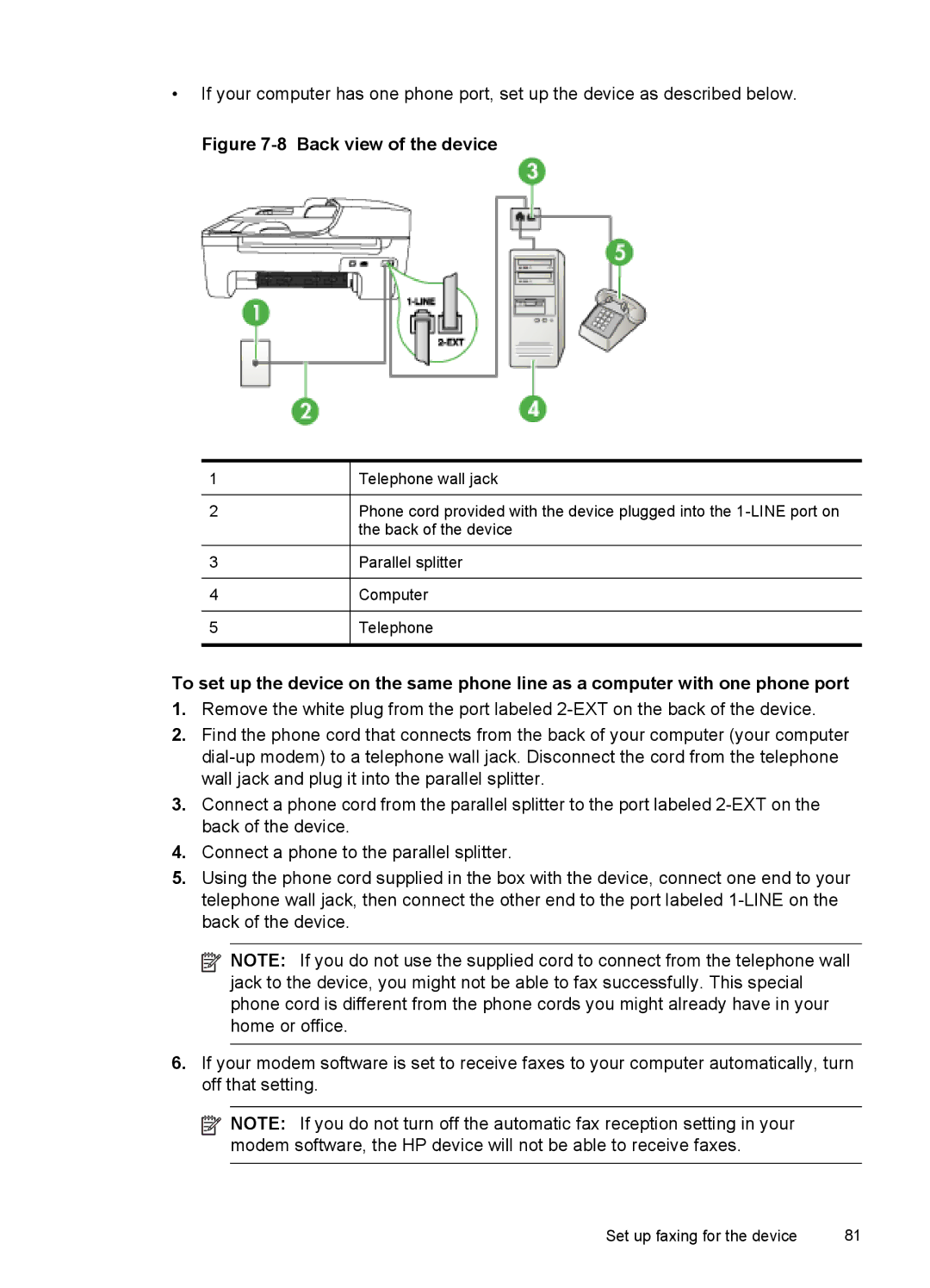 HP J4500, J4580 manual Back of the device 