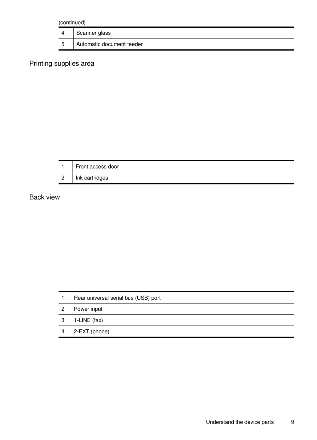 HP J4660 manual Printing supplies area, Back view 