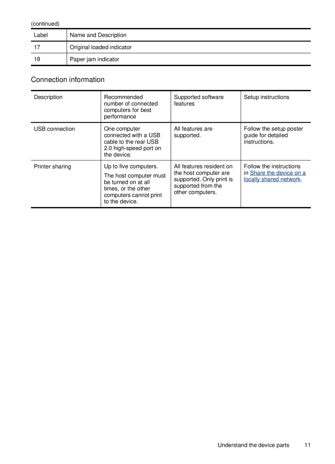 HP J4660 manual Connection information 