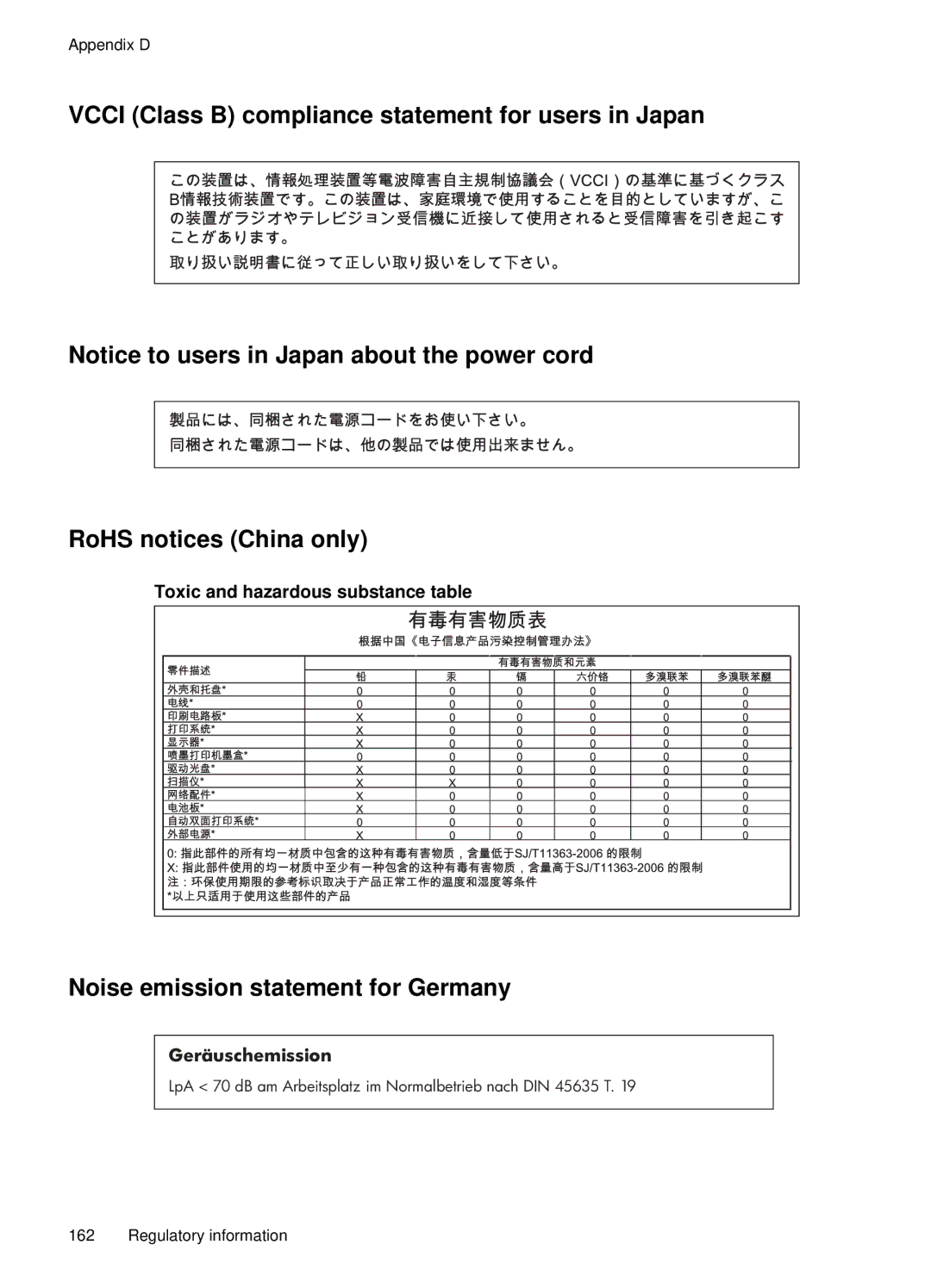 HP J4660 manual Noise emission statement for Germany, Toxic and hazardous substance table 