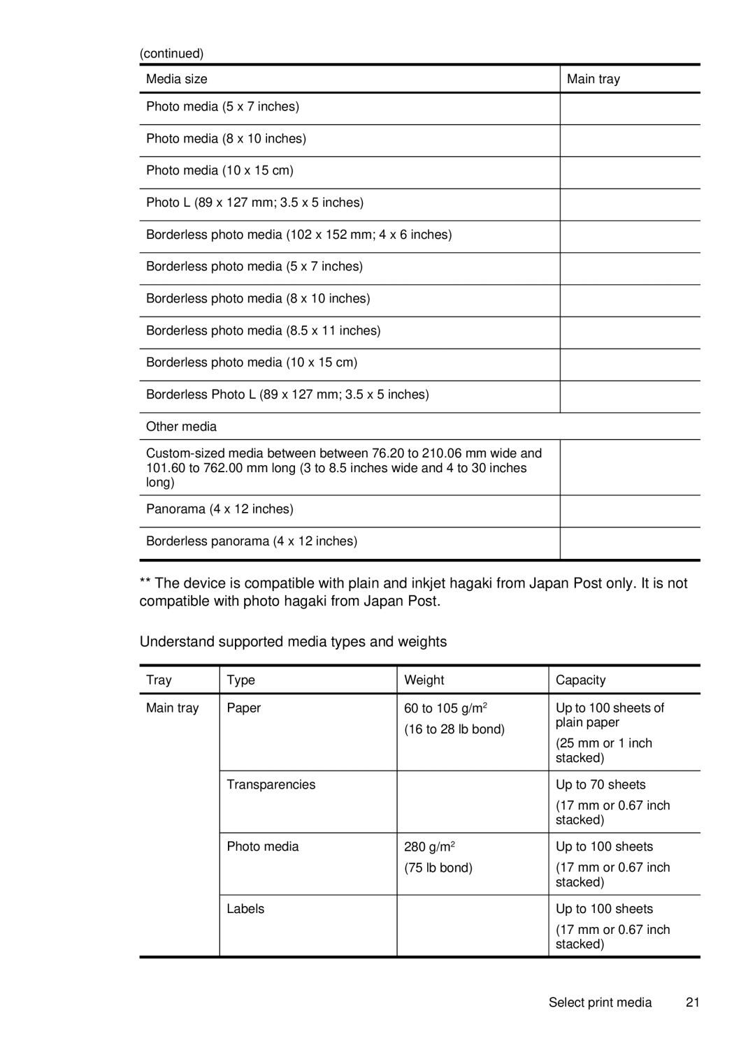 HP J4660 manual Understand supported media types and weights, Other media, Tray Type Weight Main tray Paper 60 to 105 g/m2 