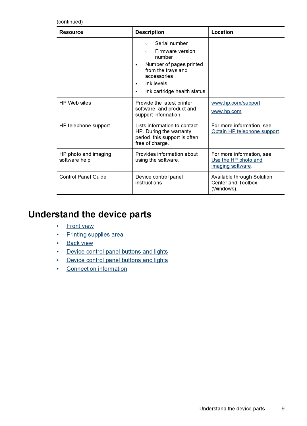 HP J4540, J4680, J4660, J4580, J4550 manual Understand the device parts, Resource Description 