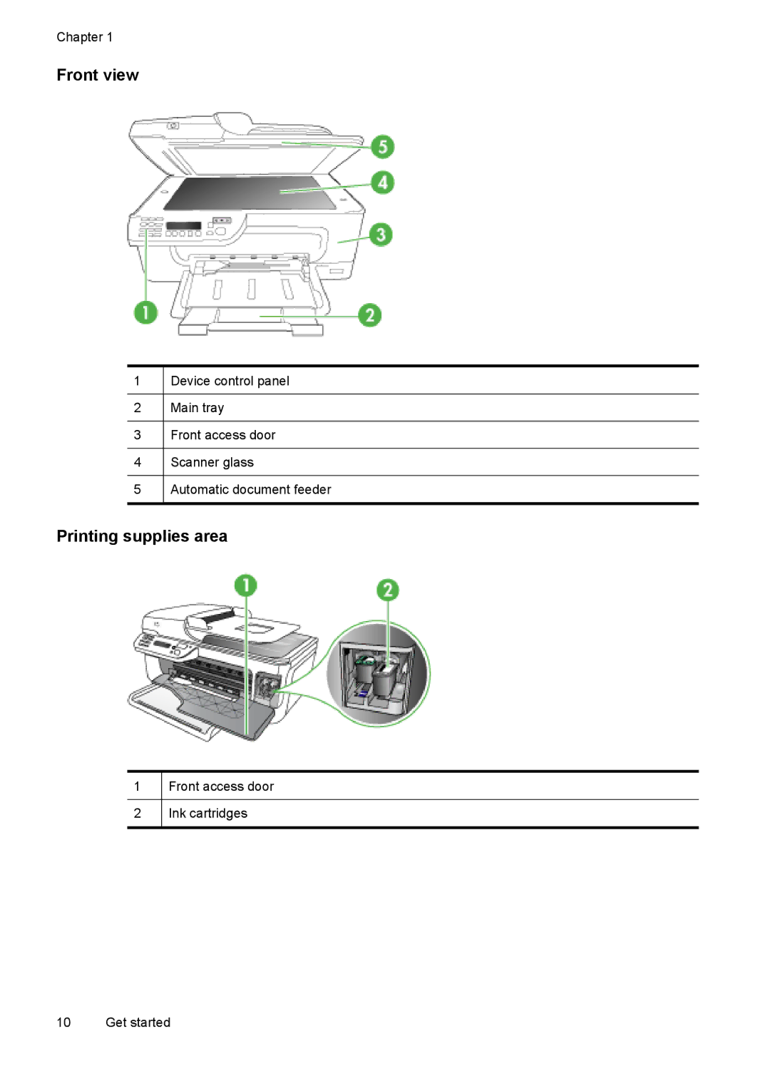 HP J4550, J4680, J4660, J4580, J4540 manual Front view, Printing supplies area 