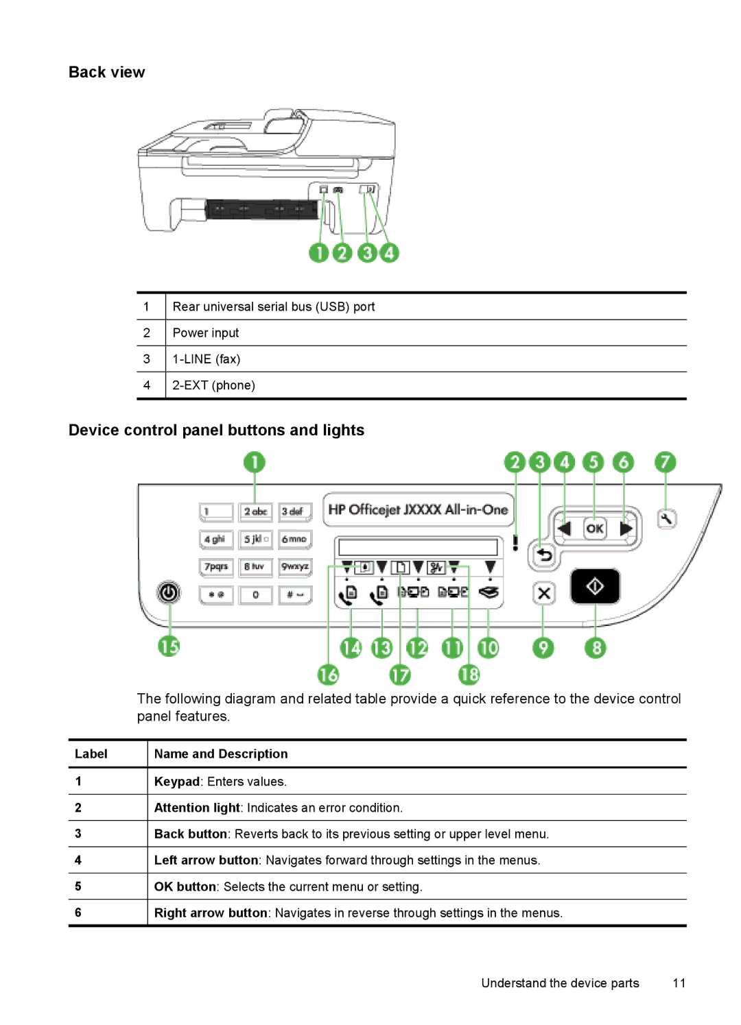 HP J4680, J4660, J4580, J4540, J4550 manual Back view, Device control panel buttons and lights, Label 