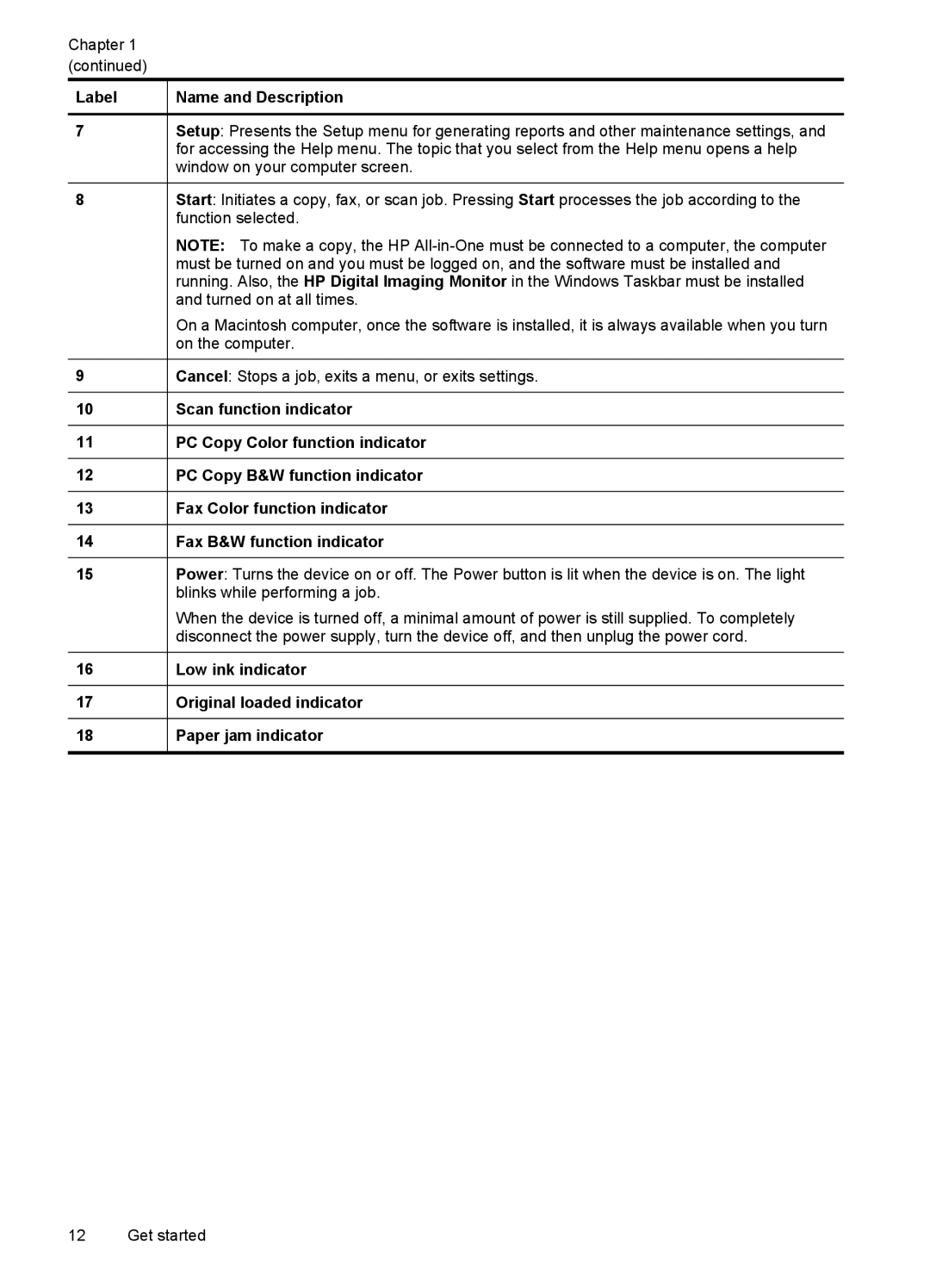 HP J4660, J4680, J4580, J4540, J4550 manual Label 