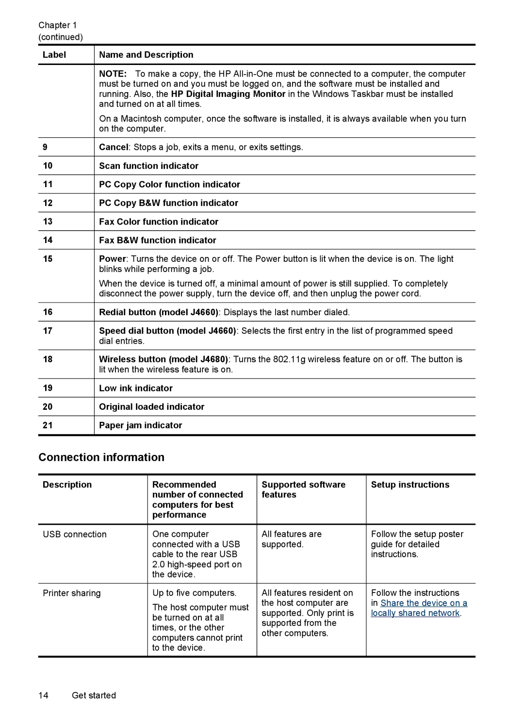 HP J4540, J4680, J4660, J4580, J4550 manual Connection information, Description Recommended 