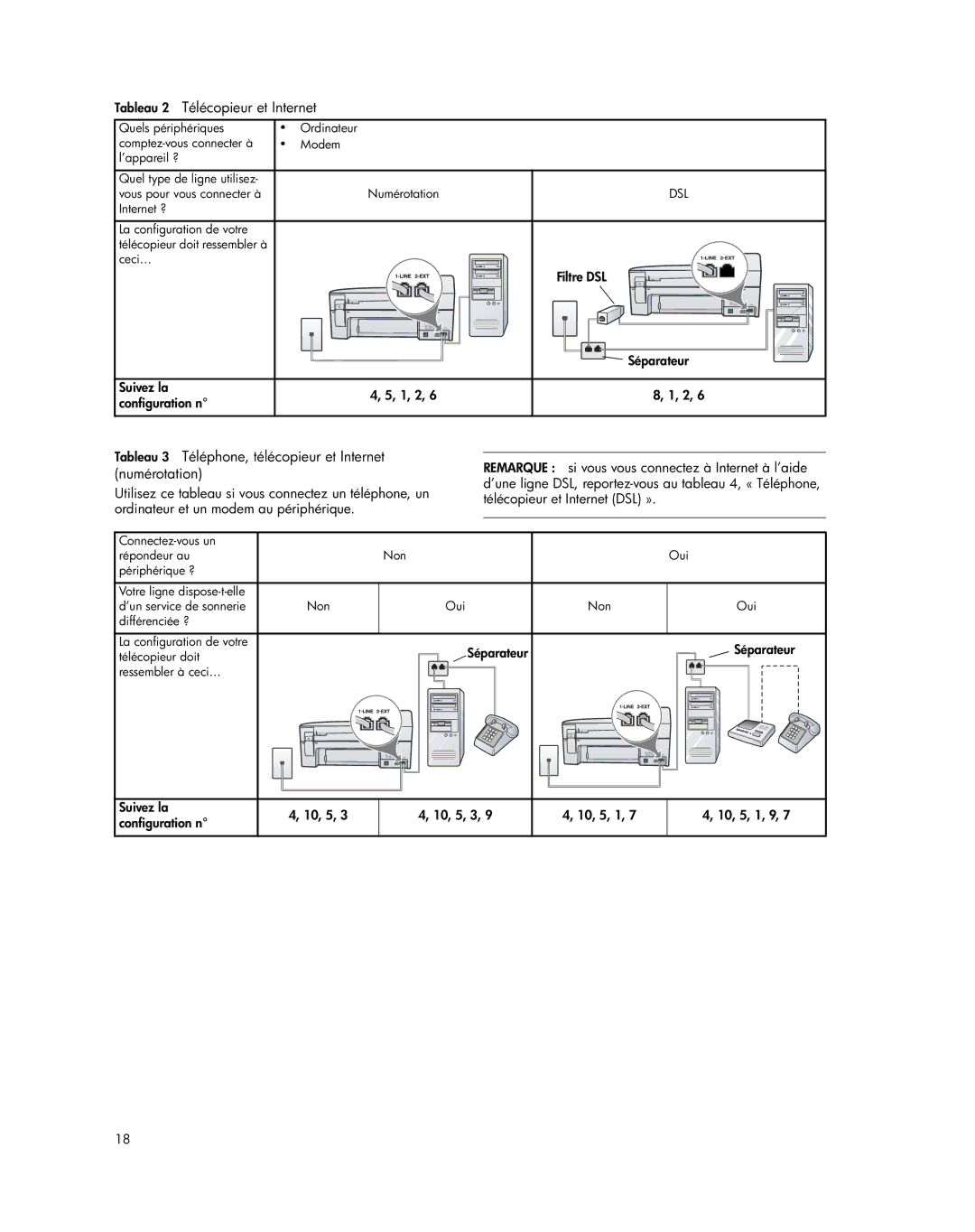 HP J5740, J5788, J5780, J5730 manual Tableau 2 Télécopieur et Internet, Filtre DSL, Séparateur Suivez la 1, 2 Configuration n 