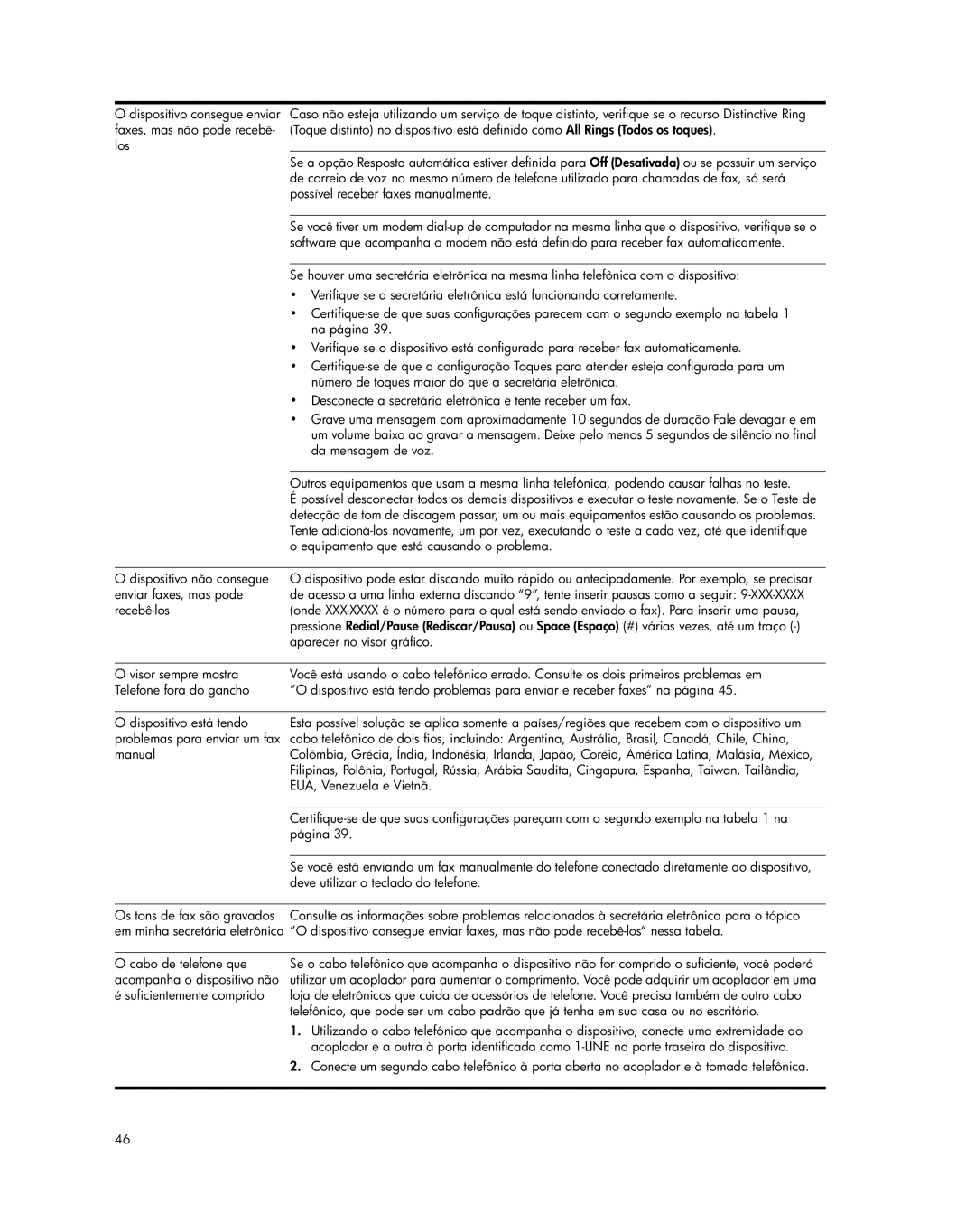 HP J5740, J5788, J5780, J5730 manual Os tons de fax são gravados em minha secretária eletrônica 