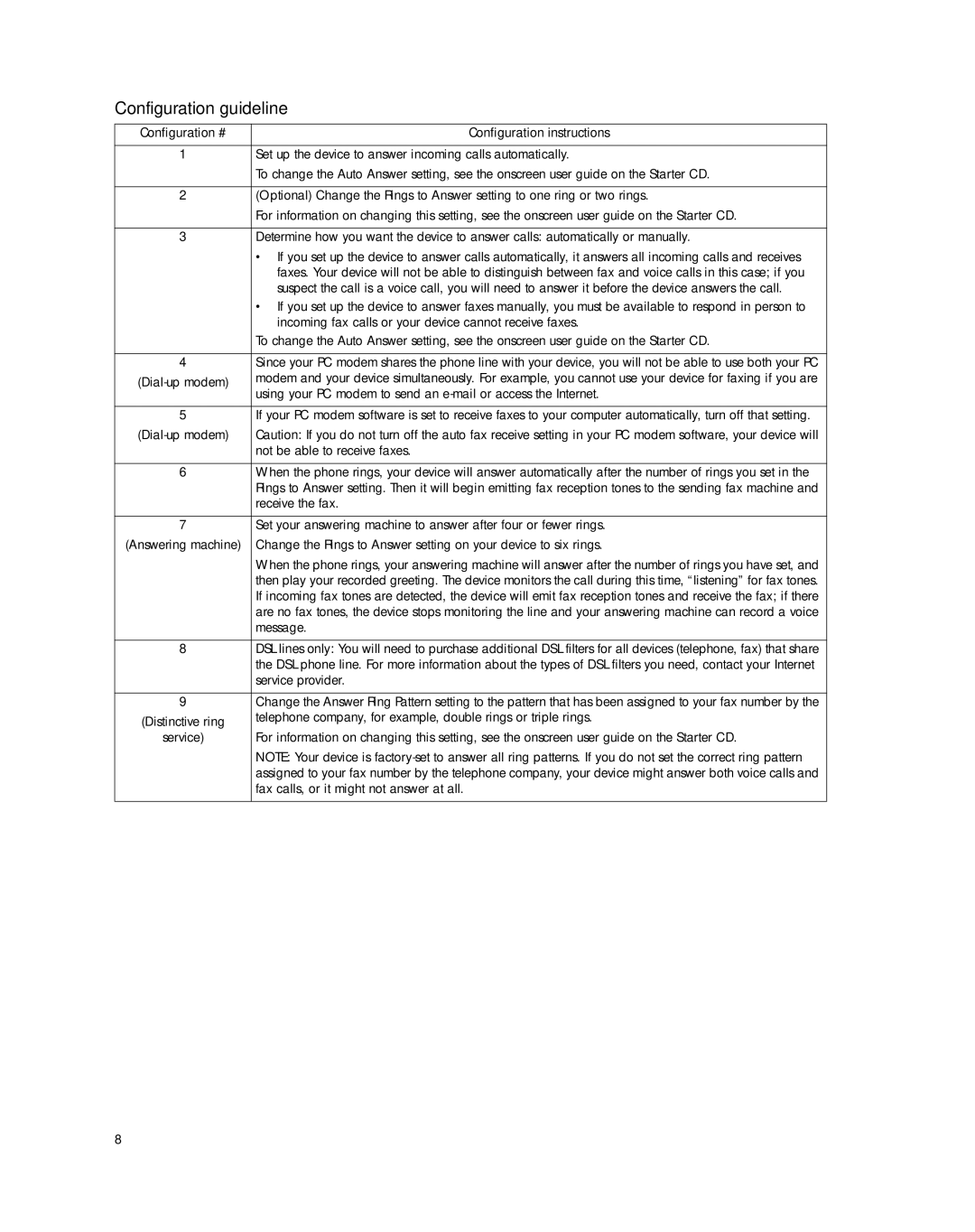 HP J5788, J5780, J5740, J5730 manual Configuration guideline 