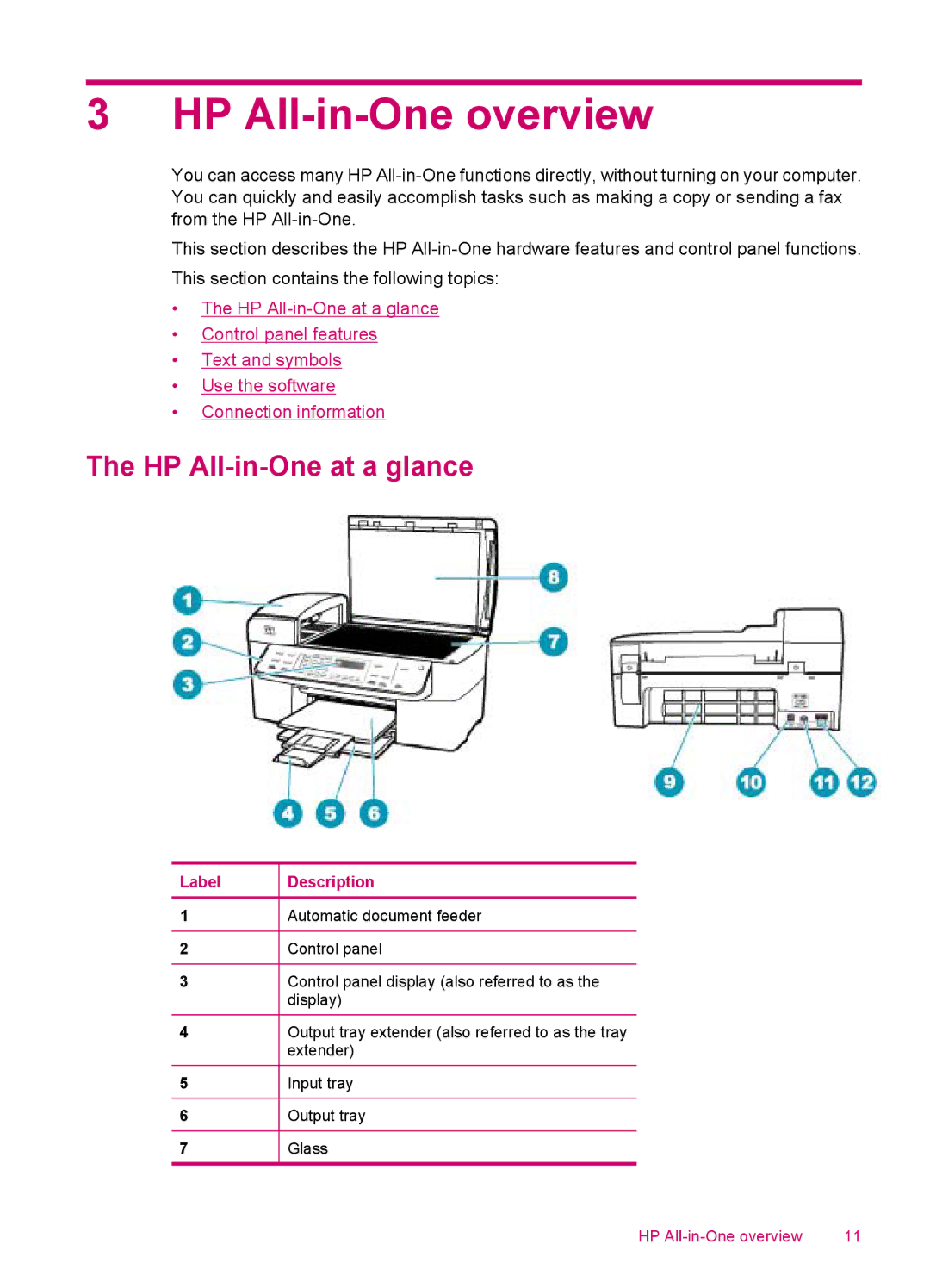 HP J5780, J5788, J5750, J5740 manual HP All-in-One overview, HP All-in-One at a glance 