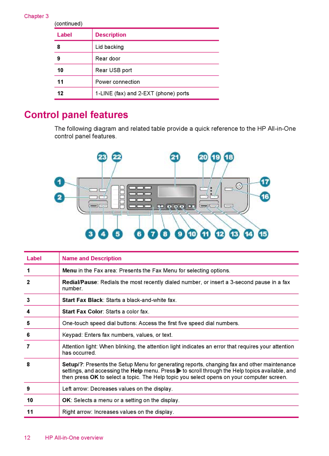 HP J5750, J5788, J5780, J5740 manual Control panel features, Label 