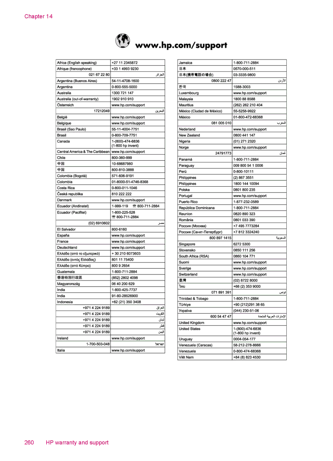 HP J5750, J5788, J5780, J5740 manual Chapter HP warranty and support 