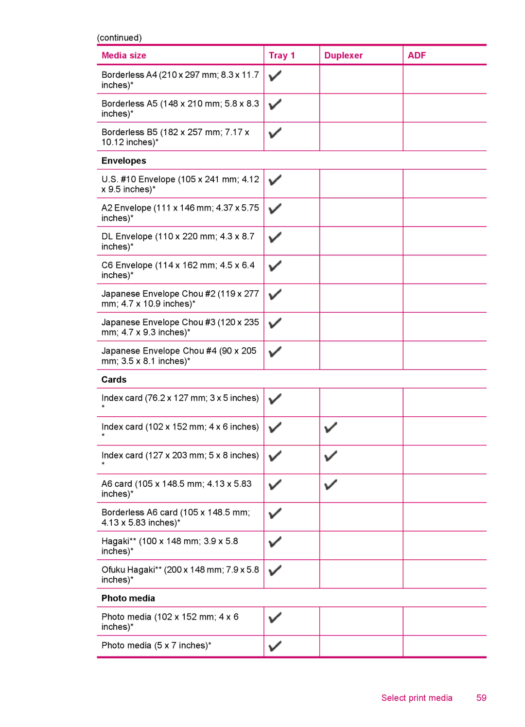 HP J5780, J5788, J5750, J5740 manual Photo media 