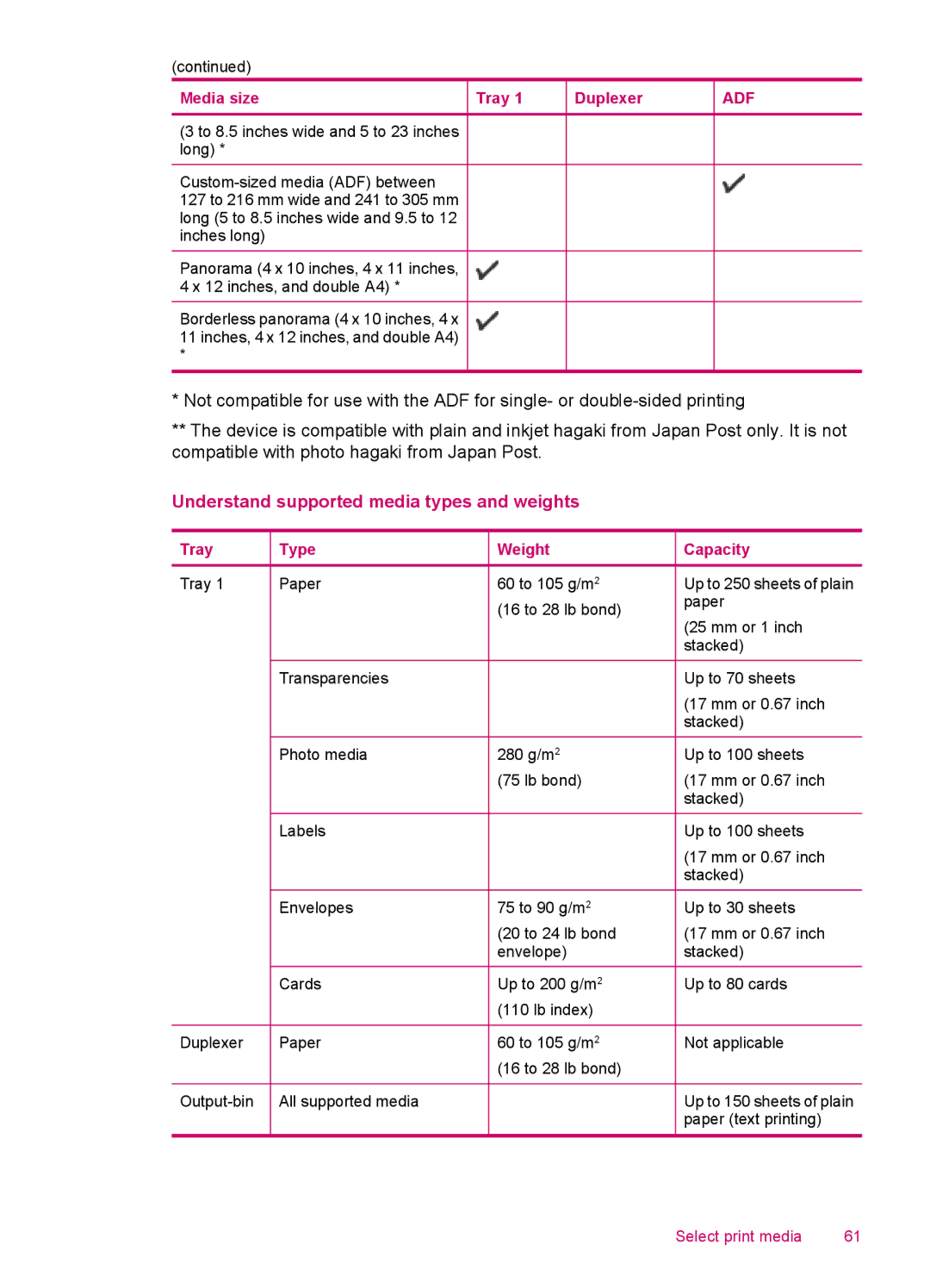 HP J5740, J5788, J5780, J5750 manual Understand supported media types and weights, Media size 