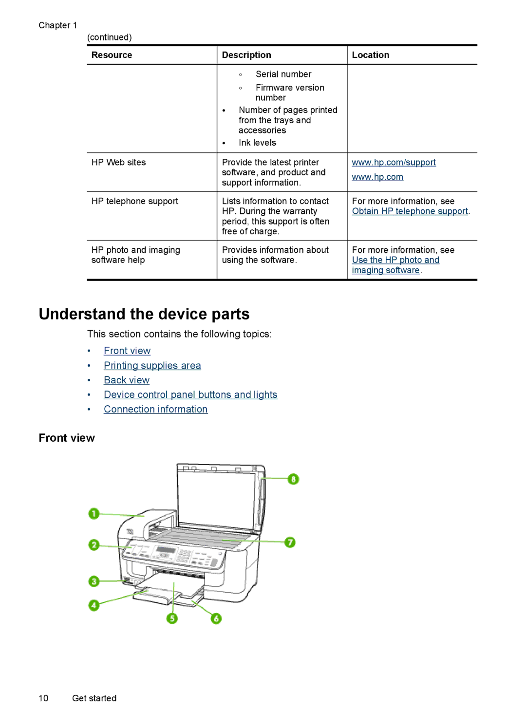 HP J6400 manual Understand the device parts, Front view, Resource Description 