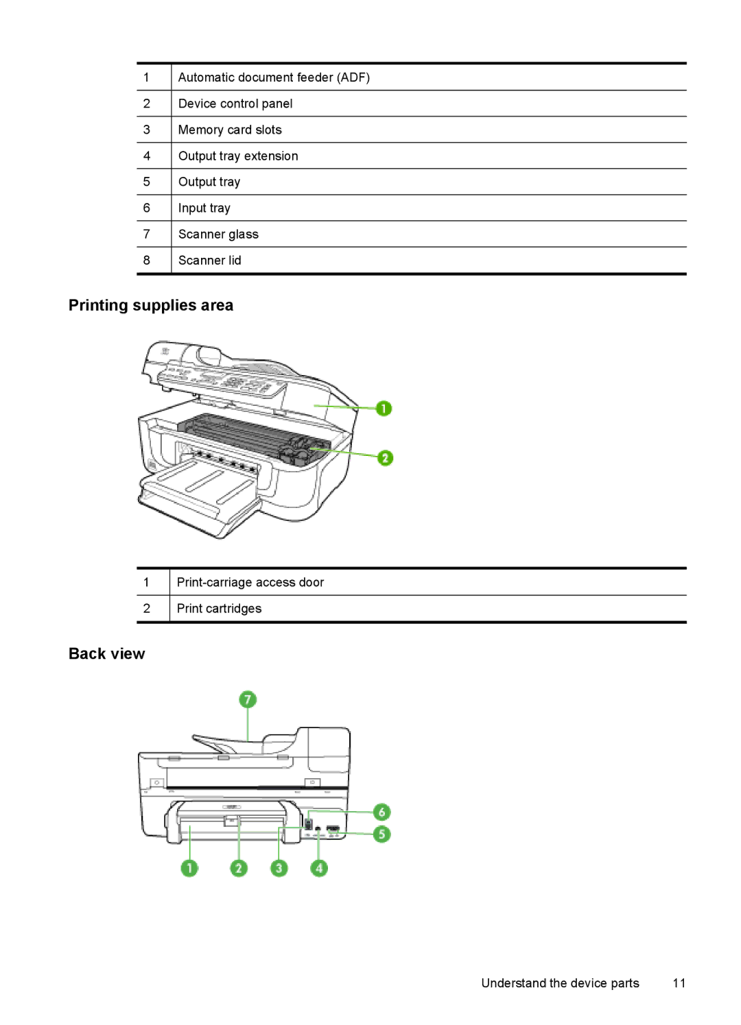 HP J6400 manual Printing supplies area, Back view 