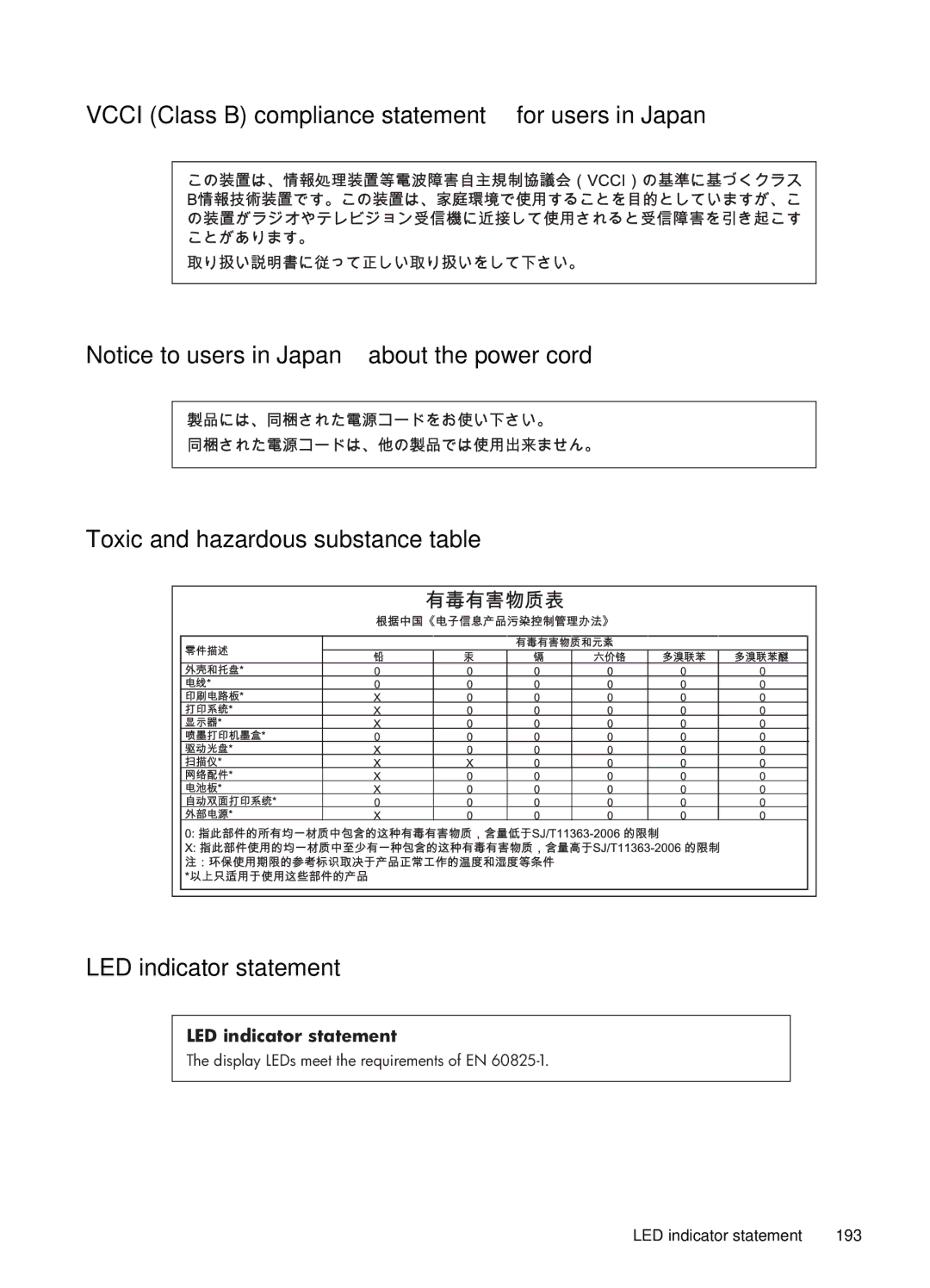 HP J6400 manual LED indicator statement 