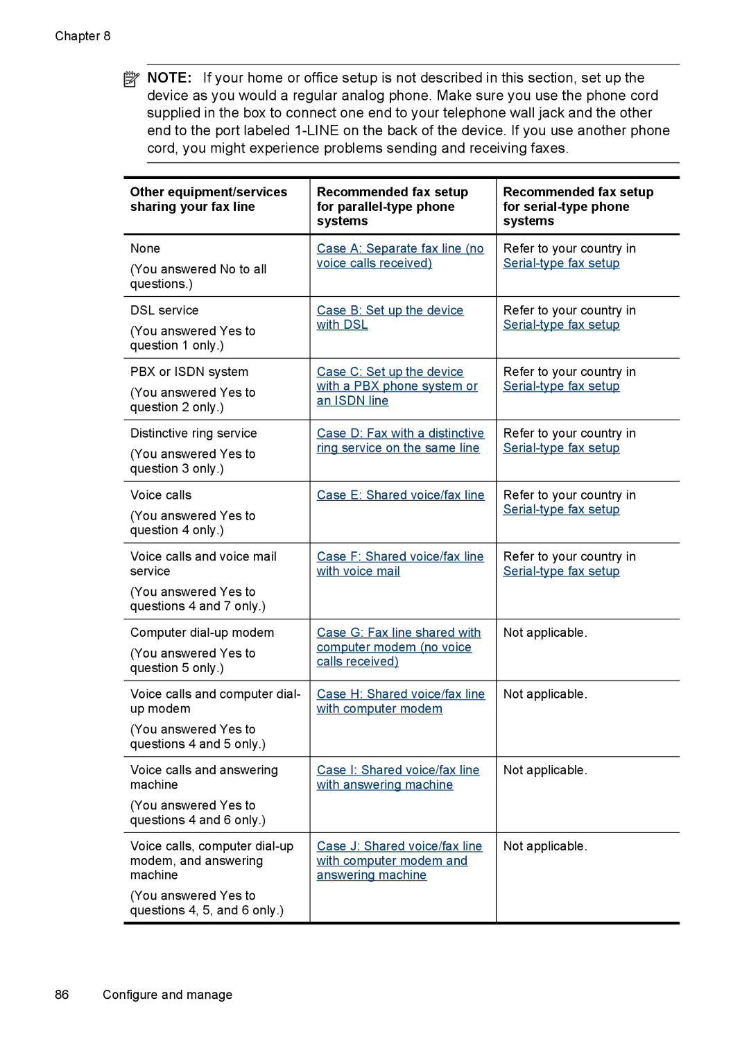 HP J6400 manual Recommended fax setup for parallel-type phone systems, Recommended fax setup for serial-type phone systems 