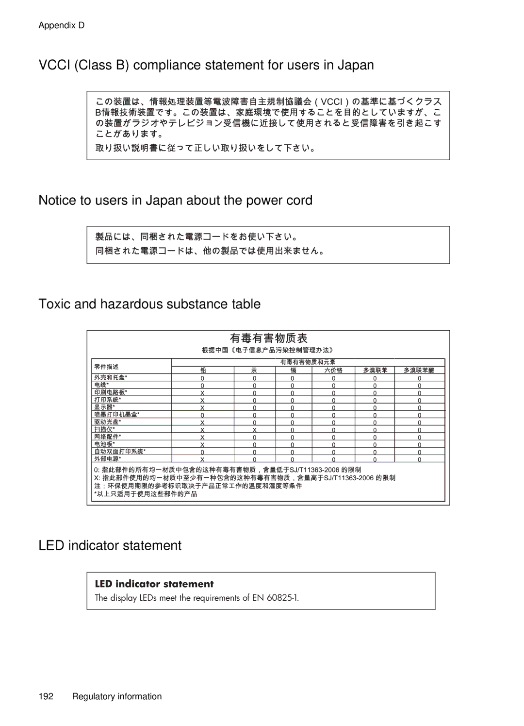 HP J6400 manual LED indicator statement 