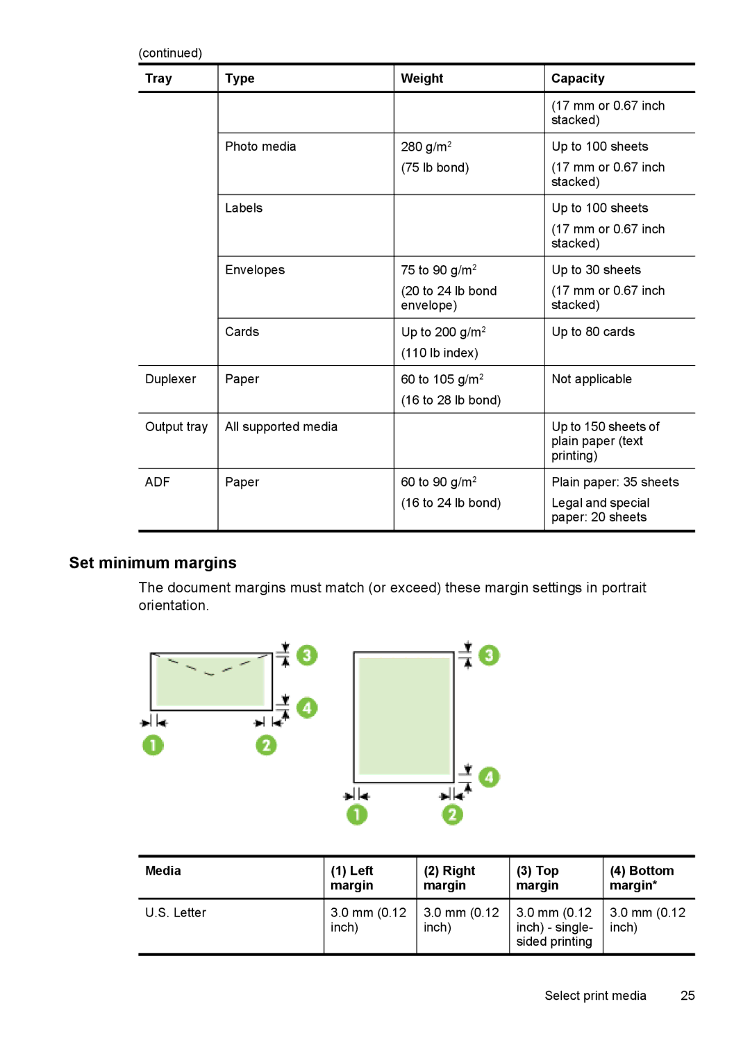 HP J6400 manual Set minimum margins, Tray Type Weight Capacity, Media Left Right Top Bottom Margin 