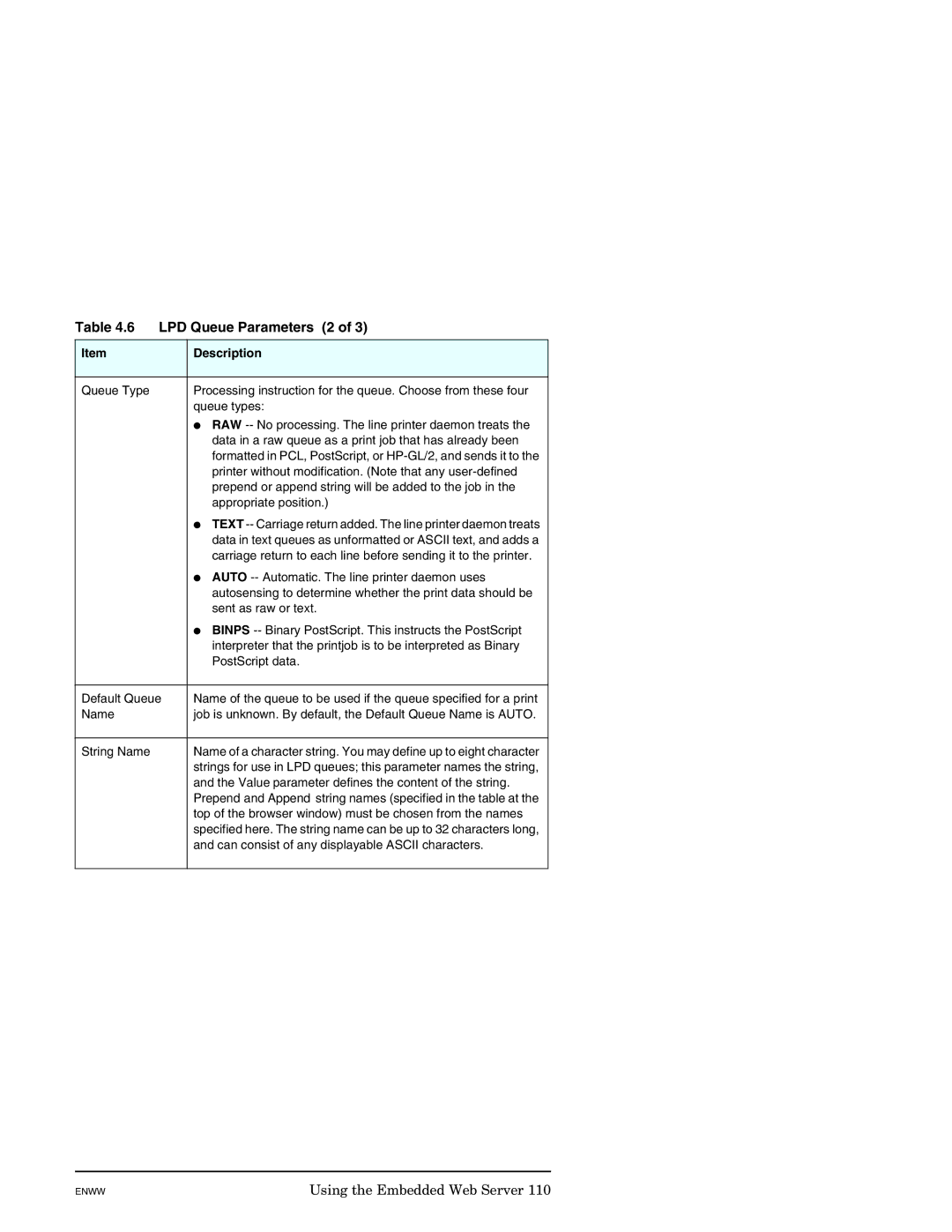 HP J7949E manual LPD Queue Parameters 2 