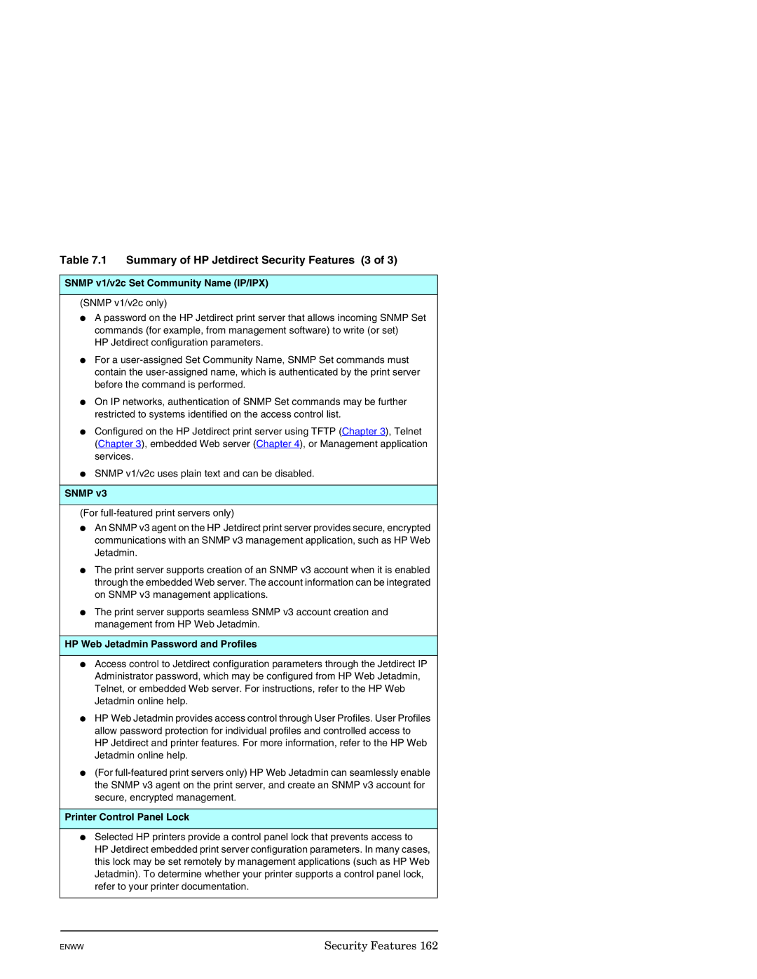 HP J7949E Summary of HP Jetdirect Security Features 3, Snmp v1/v2c Set Community Name IP/IPX, Printer Control Panel Lock 