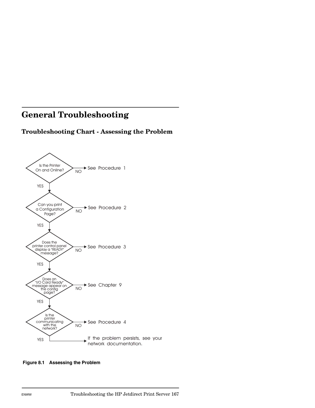 HP J7949E manual General Troubleshooting, Troubleshooting Chart Assessing the Problem 