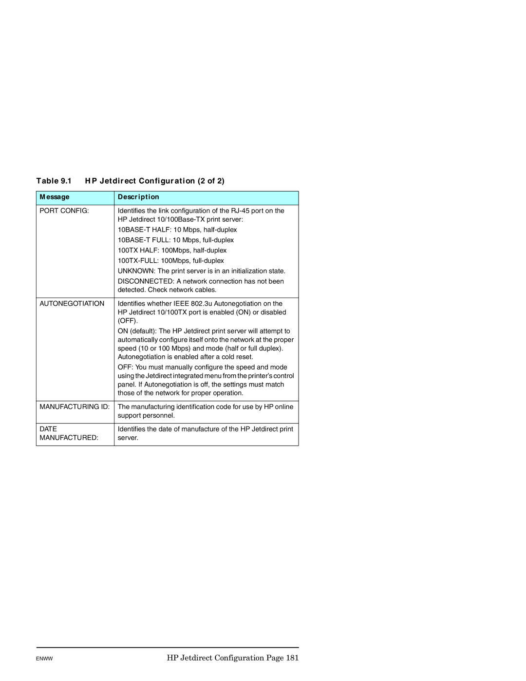 HP J7949E manual HP Jetdirect Configuration 2 