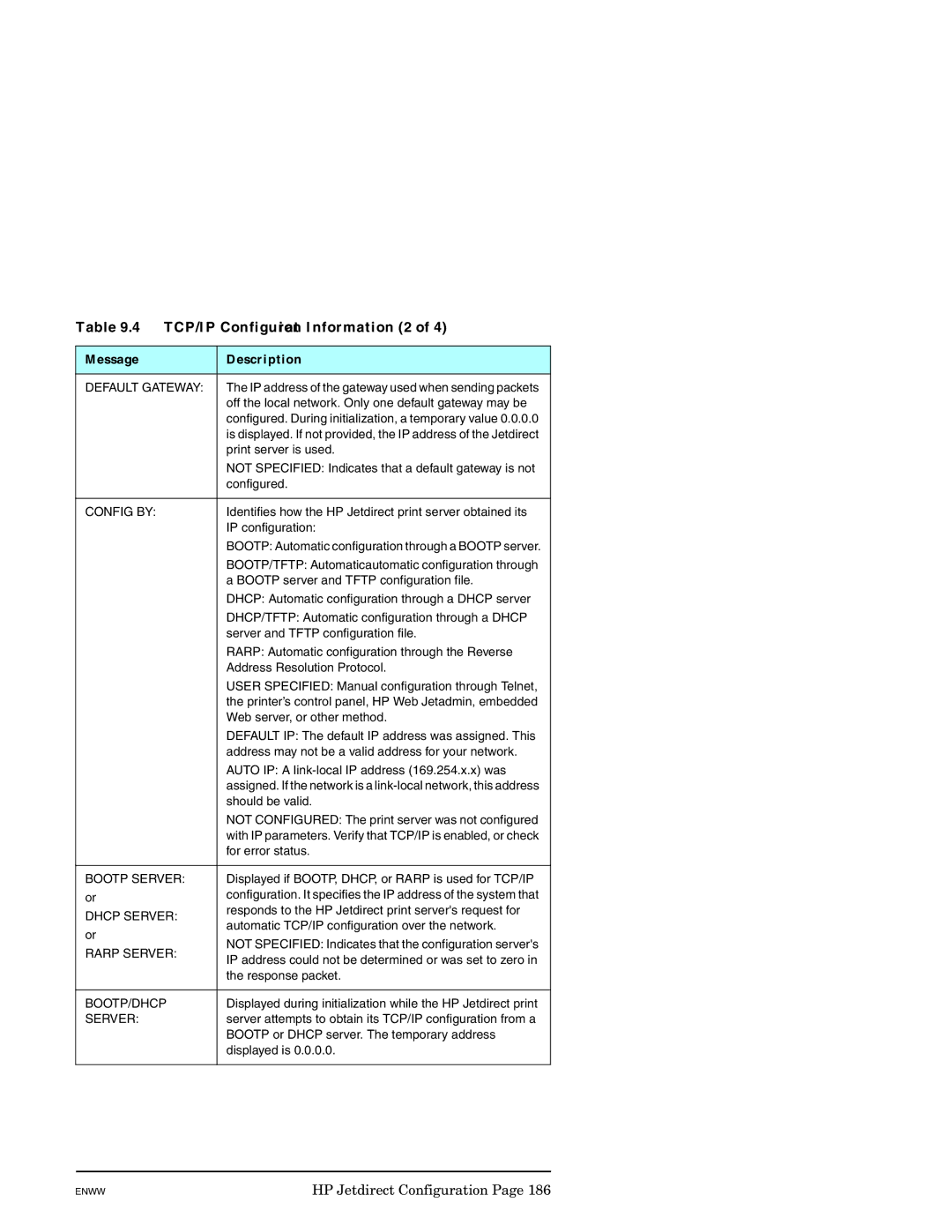 HP J7949E manual TCP/IP Configuration Information 2 