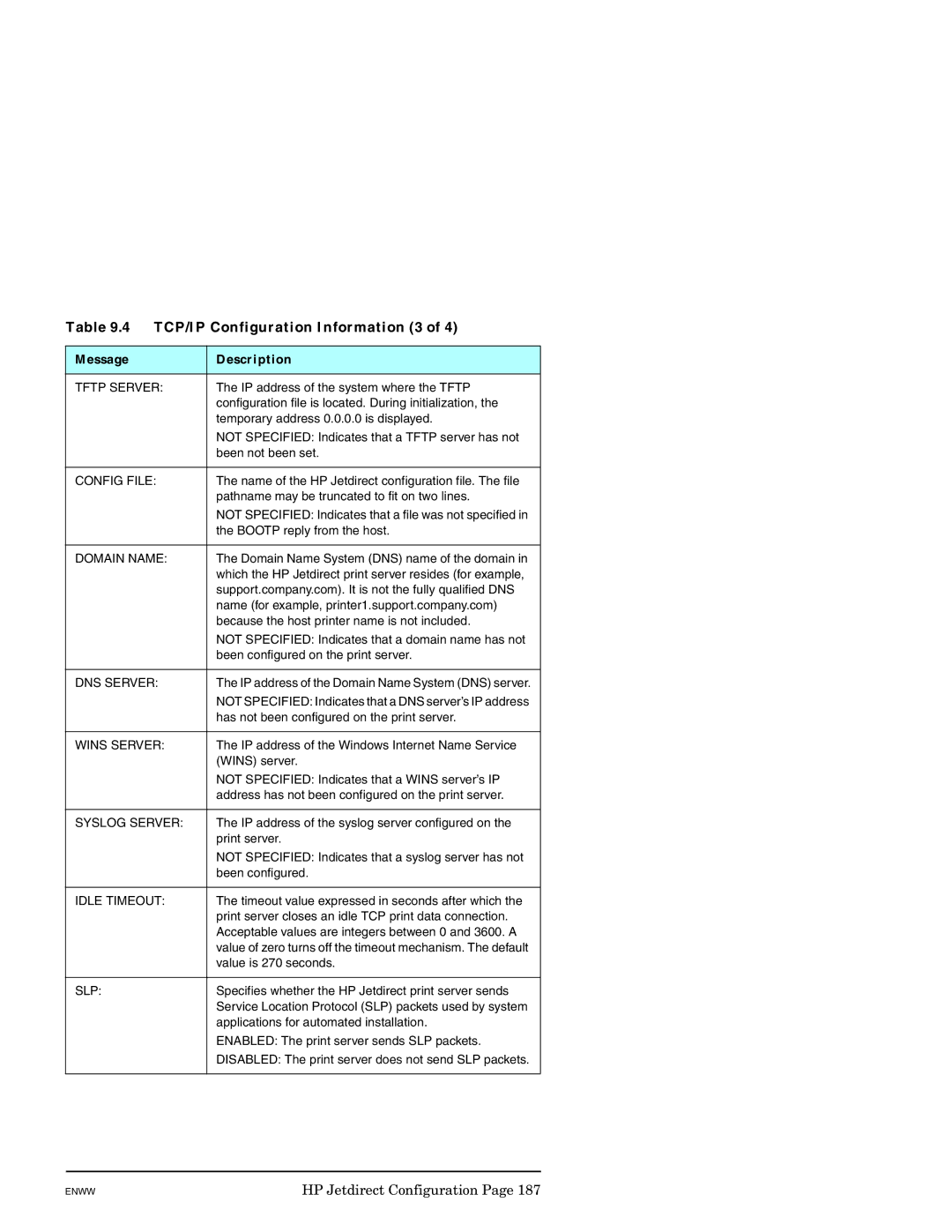 HP J7949E manual TCP/IP Configuration Information 3 