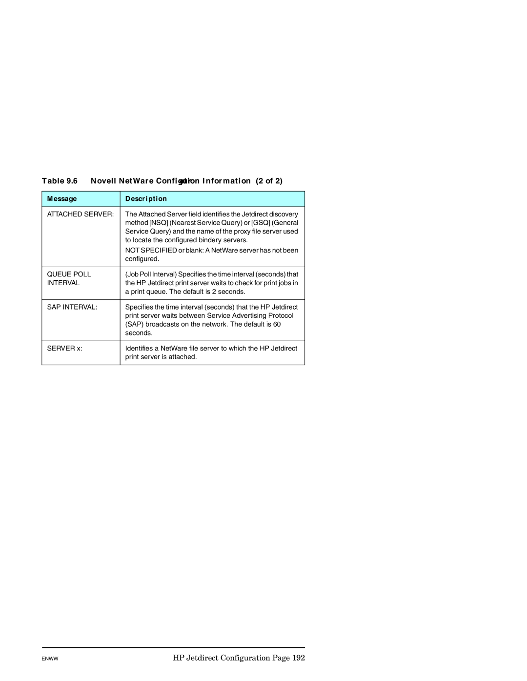 HP J7949E manual Novell NetWare Configuration Information 2, Attached Server, Queue Poll, SAP Interval 