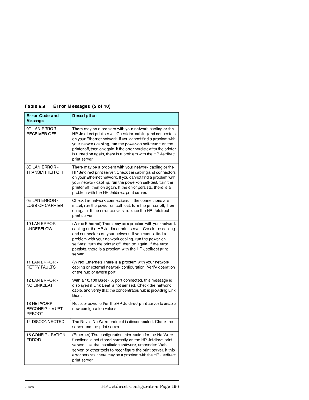 HP J7949E manual Error Messages 2 