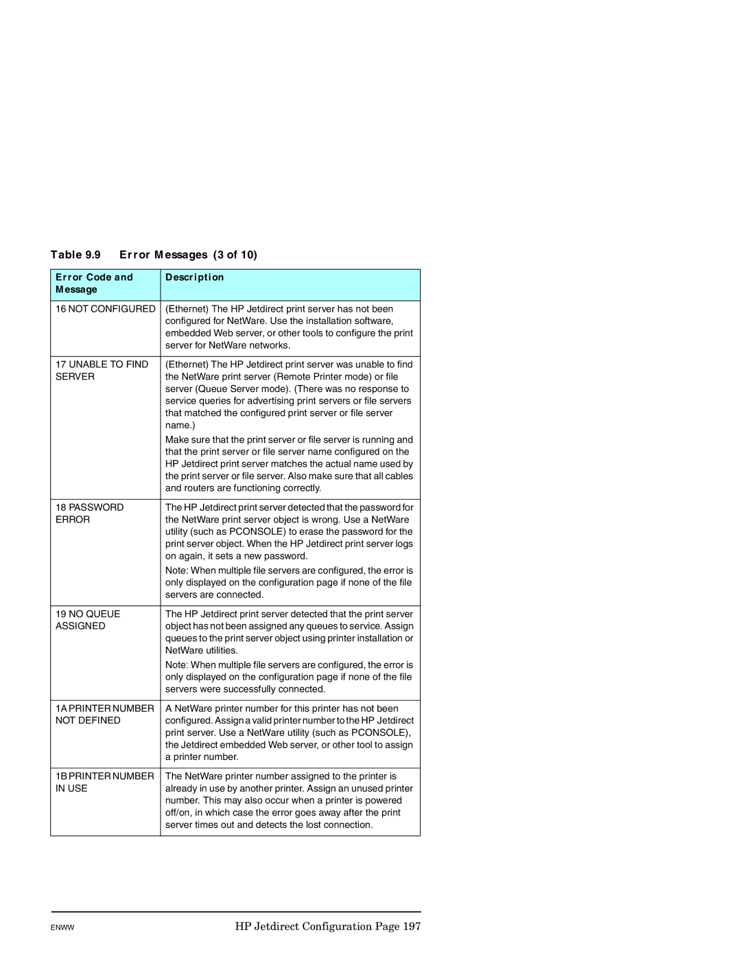 HP J7949E manual Error Messages 3 