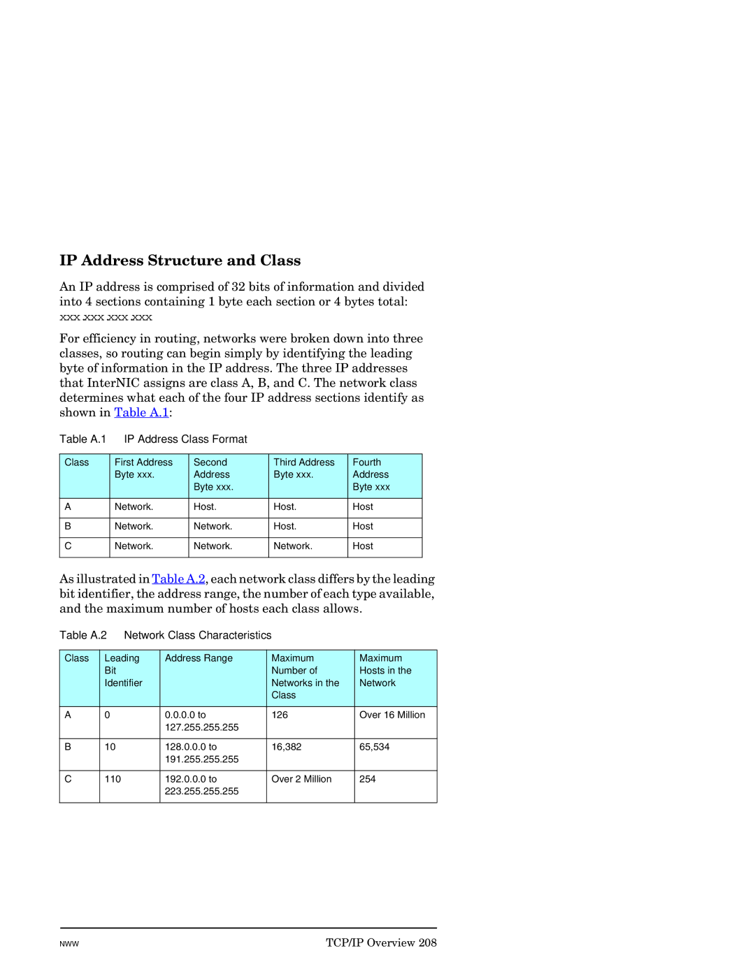 HP J7949E manual IP Address Structure and Class, Table A.1 IP Address Class Format, Table A.2 Network Class Characteristics 