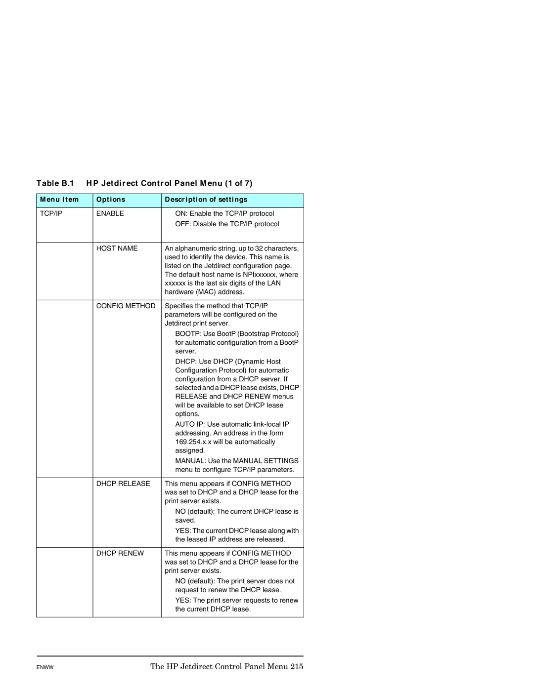 HP J7949E manual Table B.1 HP Jetdirect Control Panel Menu 1, Menu Item Options Description of settings 