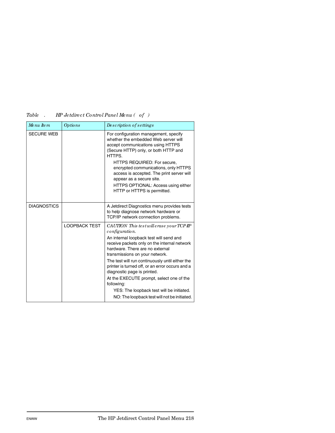 HP J7949E manual Table B.1 HP Jetdirect Control Panel Menu 4, Configuration 