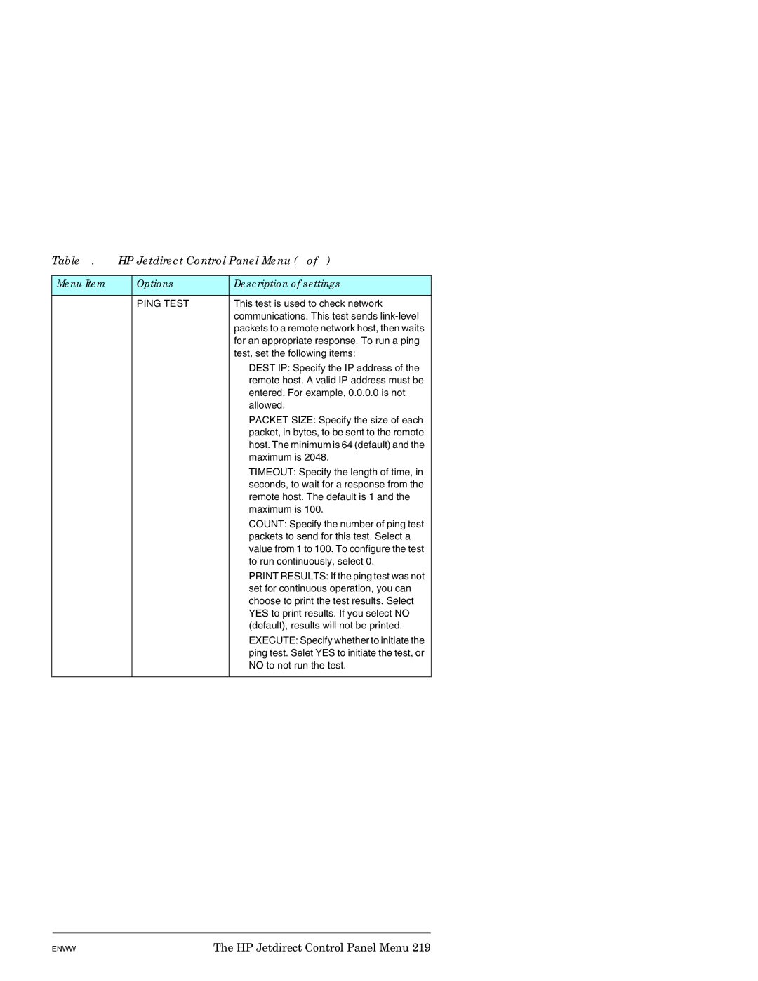 HP J7949E manual Table B.1 HP Jetdirect Control Panel Menu 5, Ping Test 