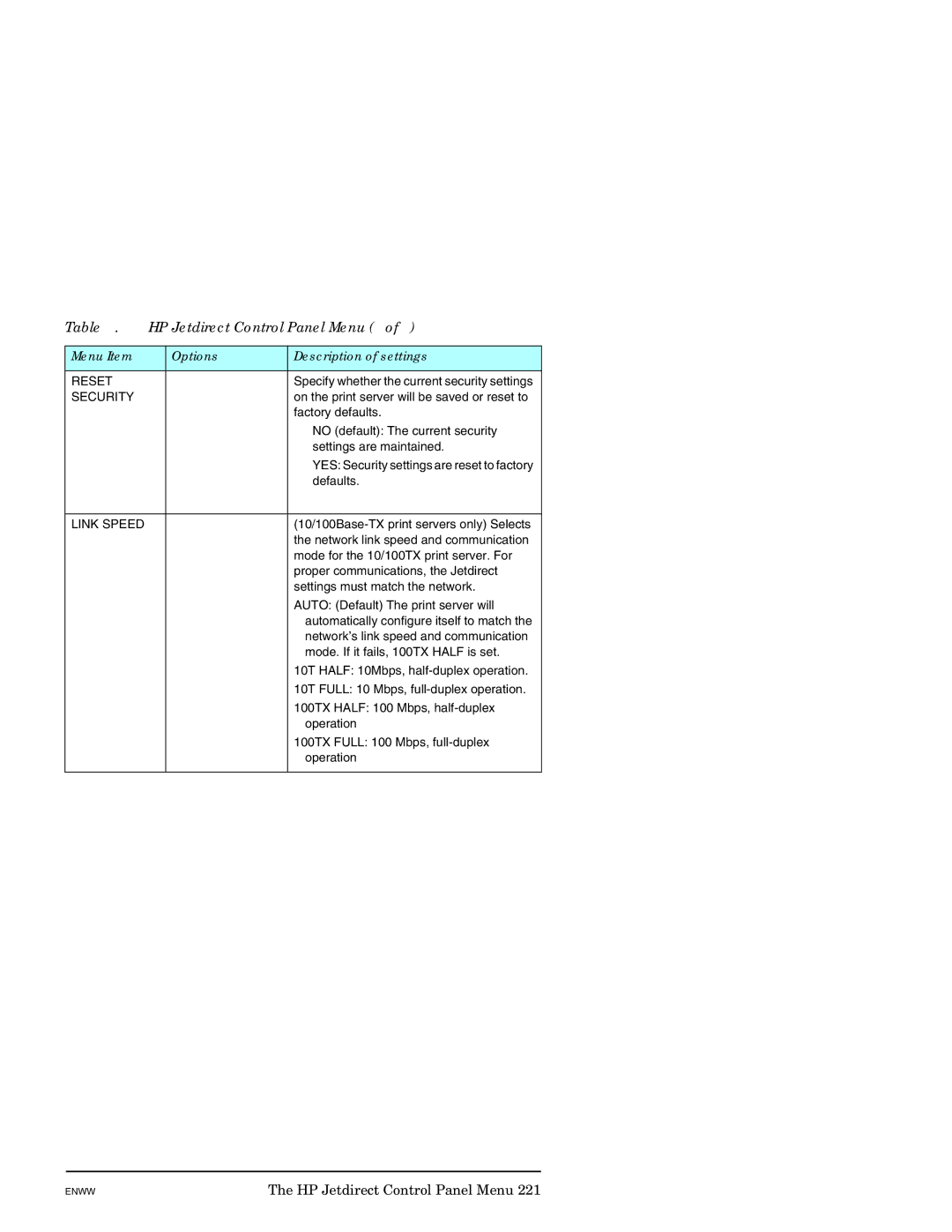 HP J7949E manual Table B.1 HP Jetdirect Control Panel Menu 7, Reset, Security, Link Speed 