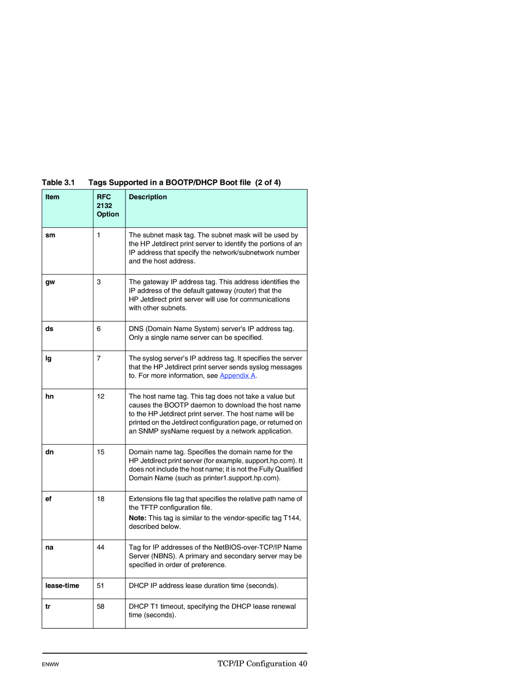 HP J7949E manual Tags Supported in a BOOTP/DHCP Boot file 2, Description, Option, Lease-time 