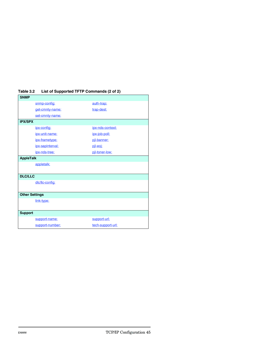 HP J7949E manual List of Supported Tftp Commands 2, AppleTalk, Other Settings 