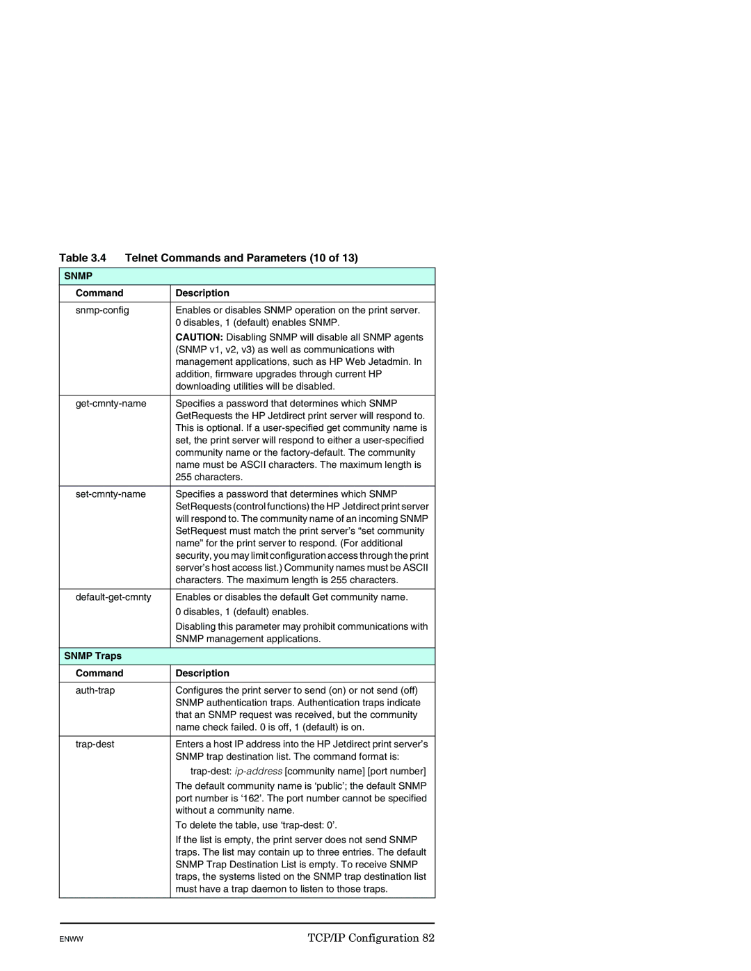 HP J7949E manual Telnet Commands and Parameters 10, Snmp Traps Command Description 