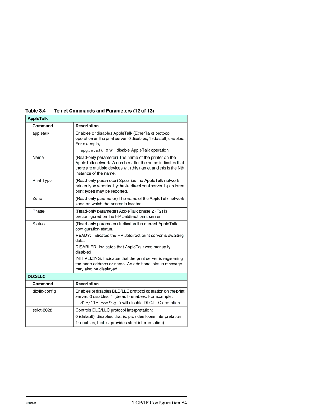 HP J7949E manual Telnet Commands and Parameters 12, AppleTalk Command Description 