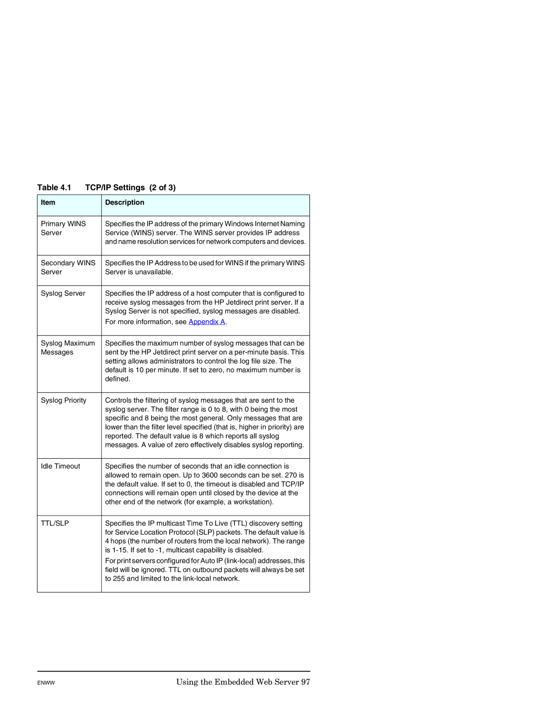 HP J7949E manual TCP/IP Settings 2, Ttl/Slp 