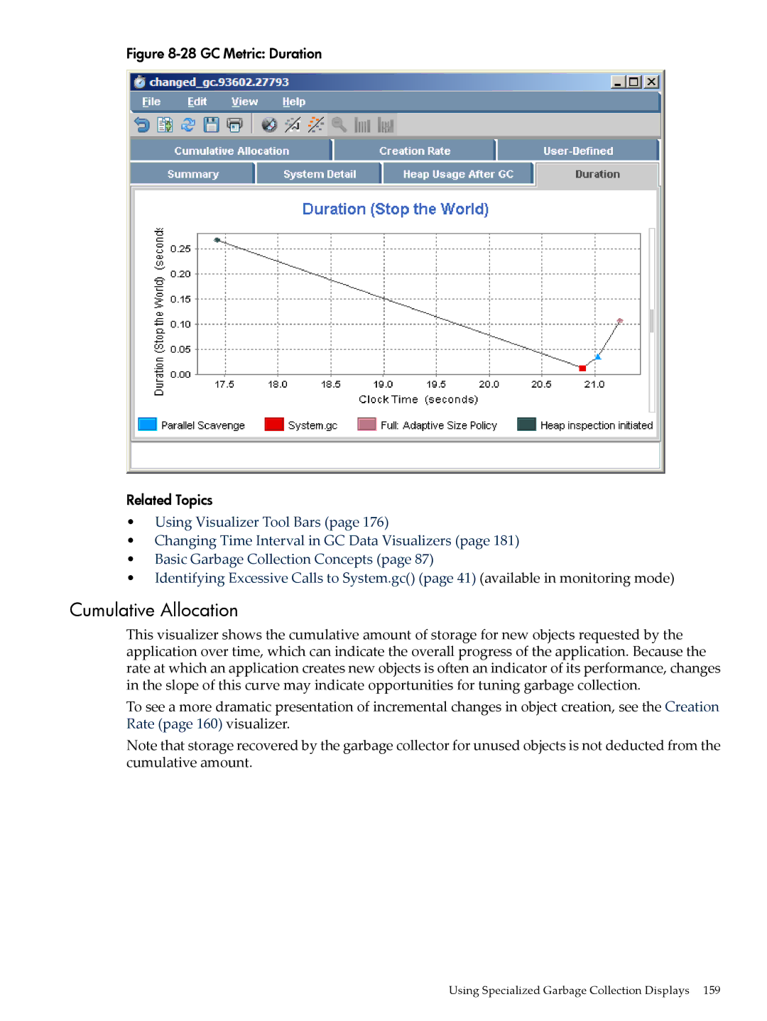 HP jmeter Software for -UX manual Cumulative Allocation, GC Metric Duration Related Topics 