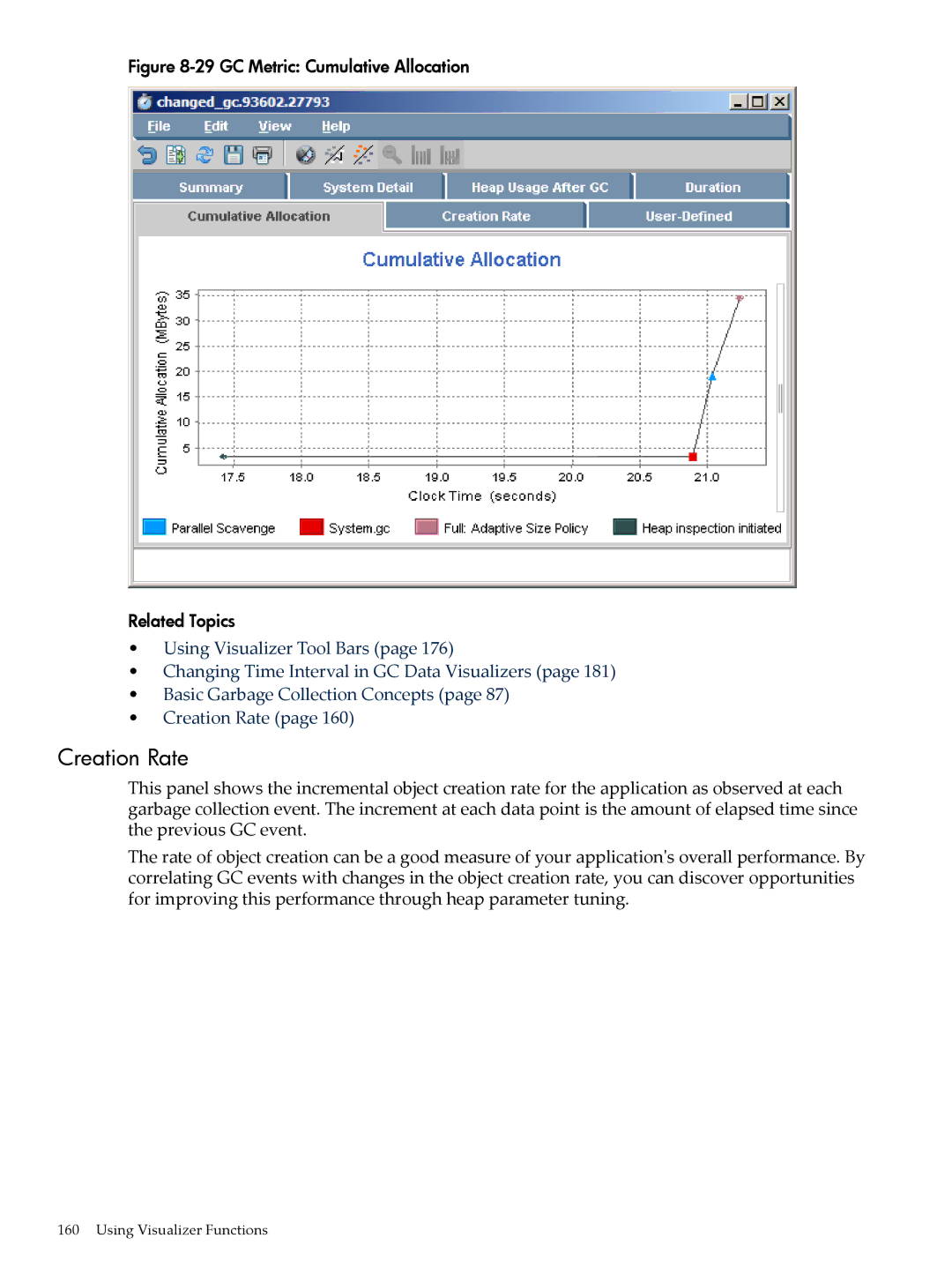 HP jmeter Software for -UX manual Creation Rate, GC Metric Cumulative Allocation Related Topics 