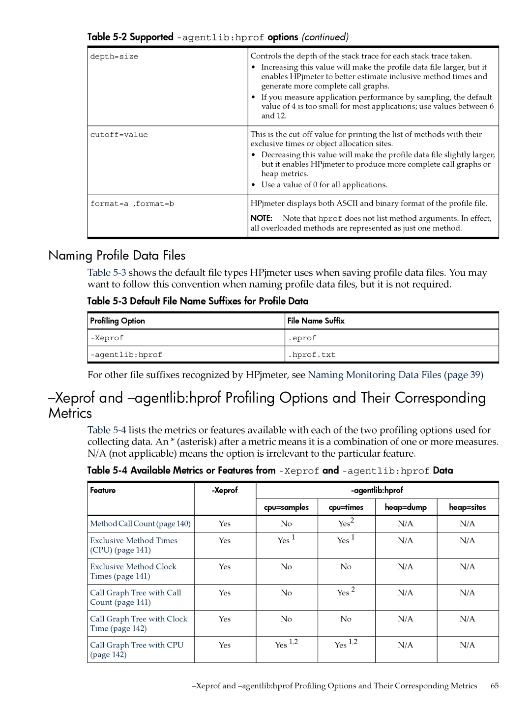 HP jmeter Software for -UX manual Naming Profile Data Files, Generate more complete call graphs 