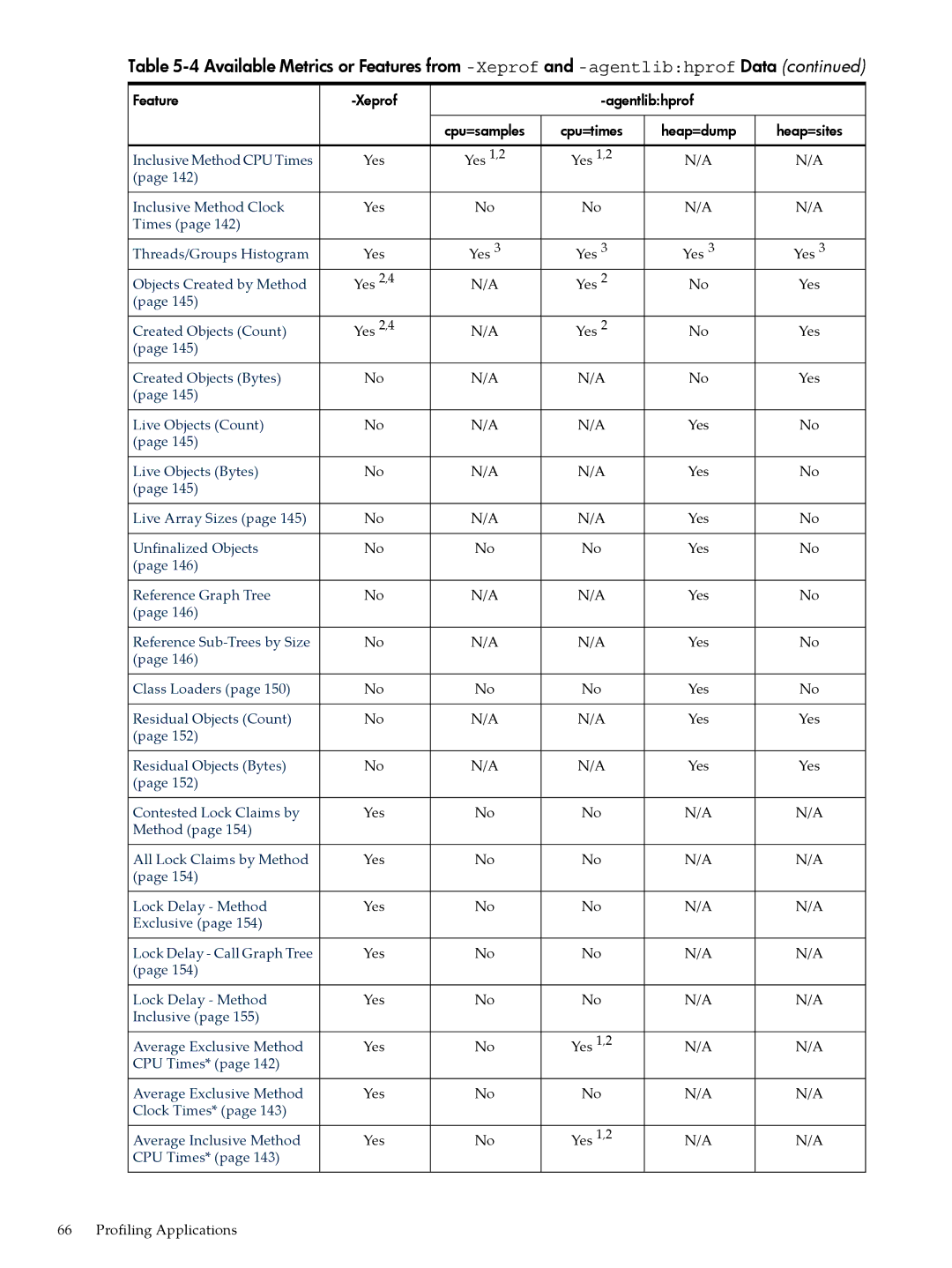 HP jmeter Software for -UX manual Inclusive Method CPU Times 